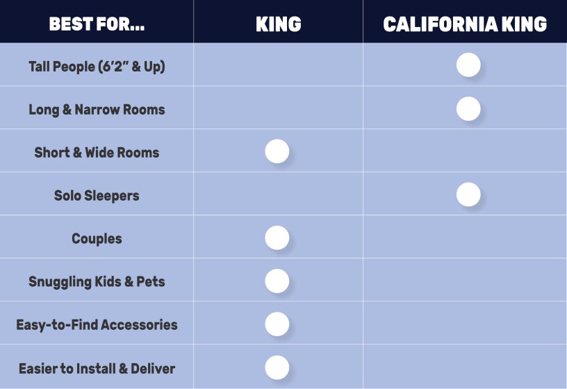 Mattress Sizing Comparison