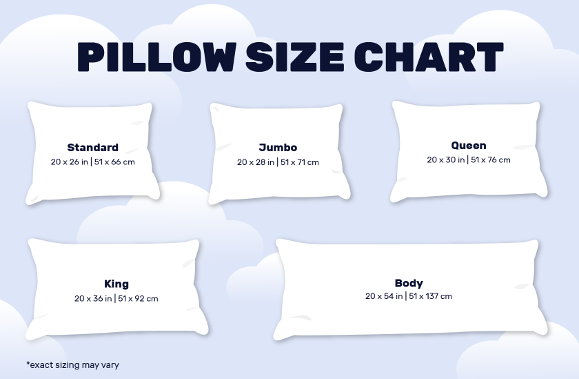 pillow size chart that shows pillow dimensions for standard, jumbo, queen, king, and body pillows