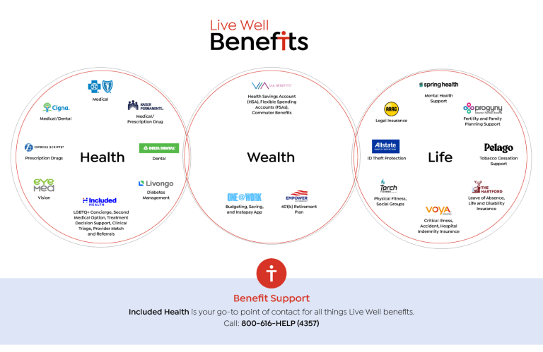 Live Well Benefits