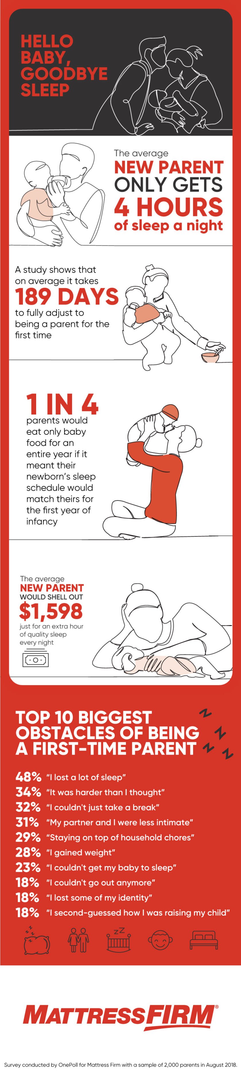Hello Baby Goodbye Sleep Infographic FINAL