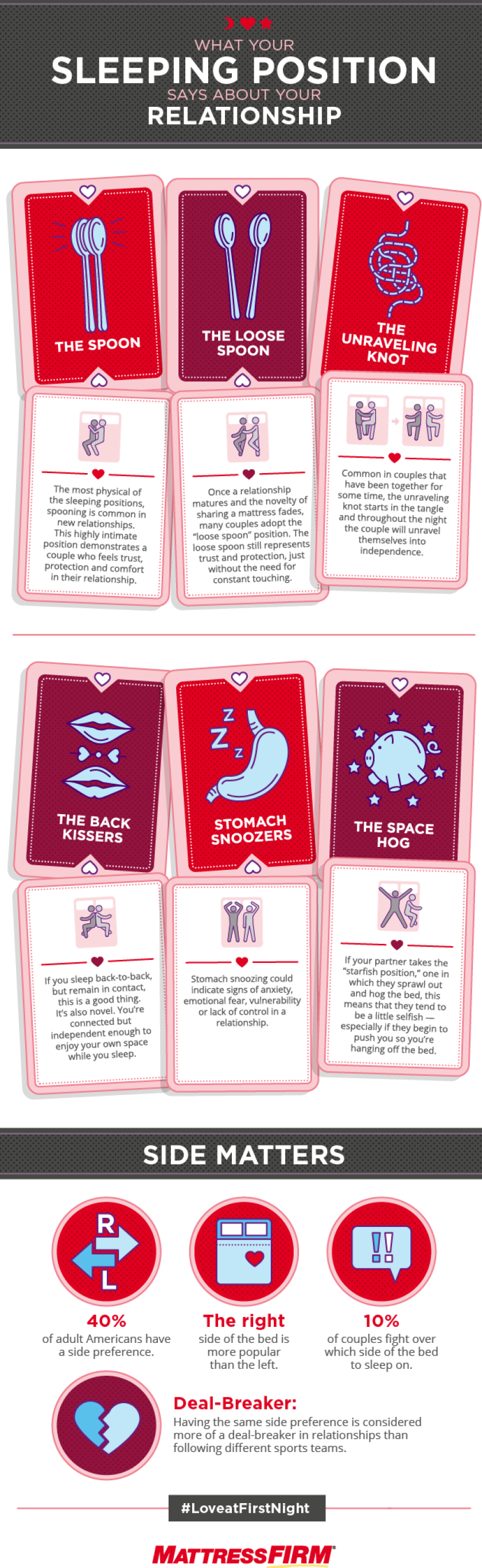 Infographic: What do common sleeping positions for couples say about their relationship?