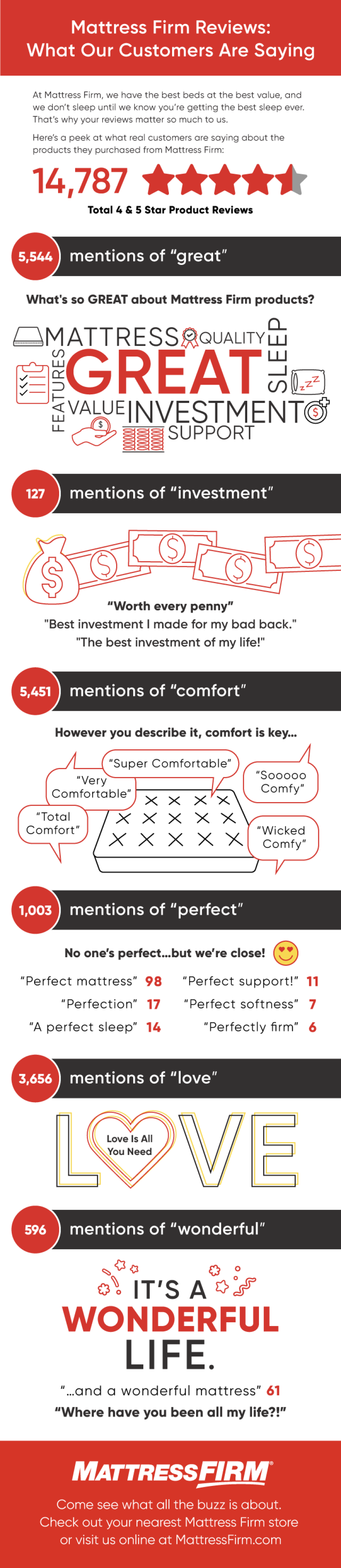 mf-infographic-reviews-what-our-customers-are-saying-4-25.png