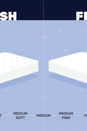 plush and firm mattress graphic